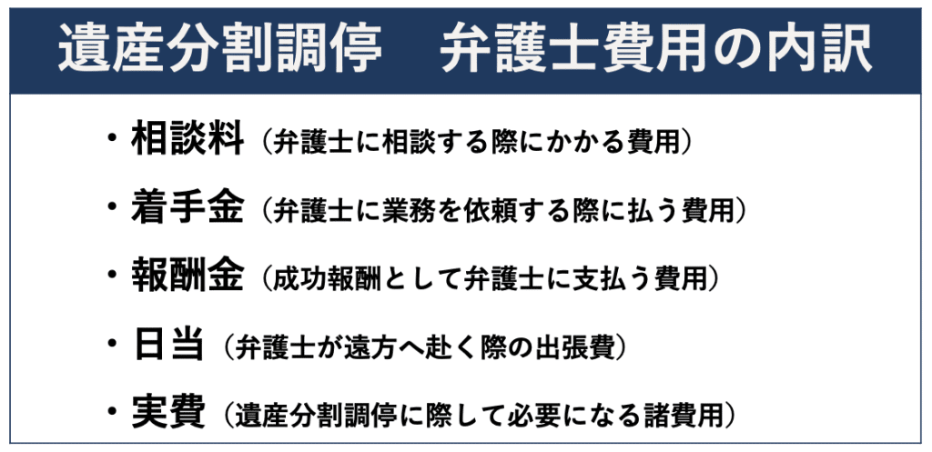 遺産分割調停の弁護士費用はいくら シュミレーションで費用を試算