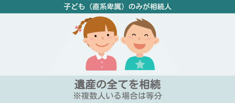 遺産の相続割合が分かる！図解・シミュレーション計算例をケースごとに解説