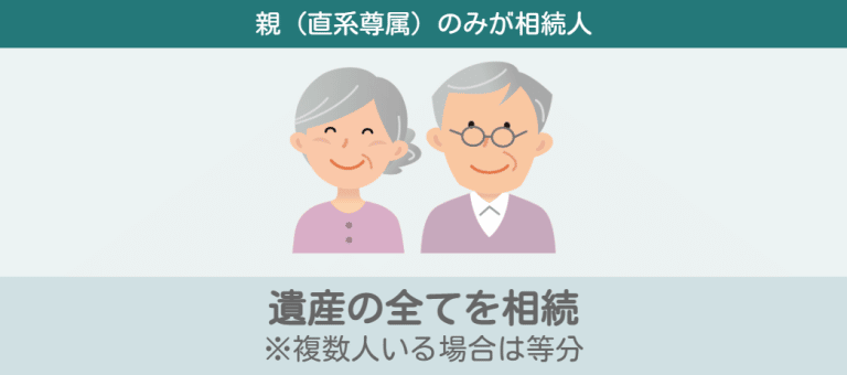 遺産の相続割合が分かる！図解・シミュレーション計算例をケースごとに解説