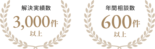 年間相談数600件以上 解決実績数3,000件以上