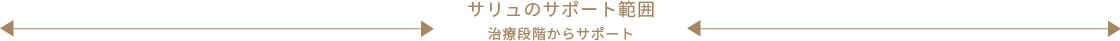 サリュのサポート範囲