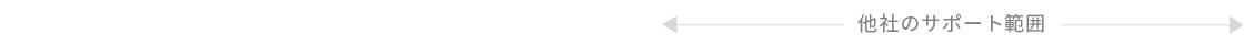 他社のサポート範囲