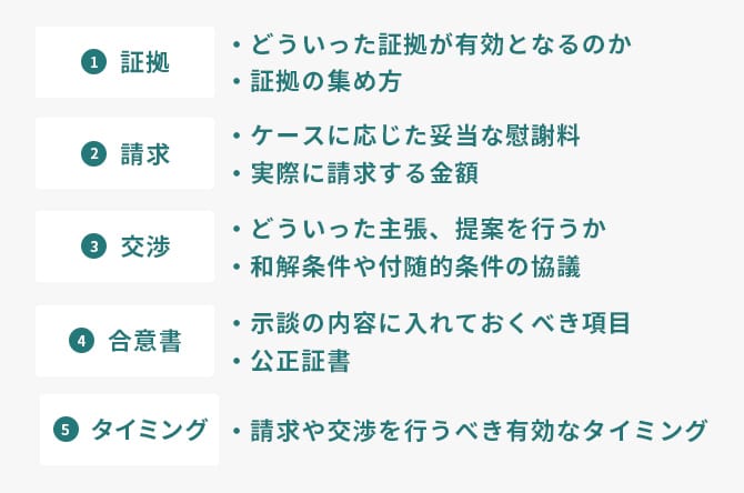 望んだ解決までを戦略的に導くフローチャート