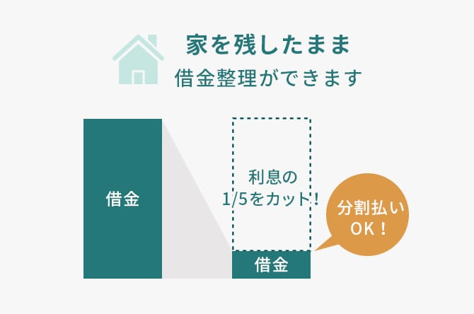 家を残したまま借金整理ができます